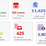 july stats 2