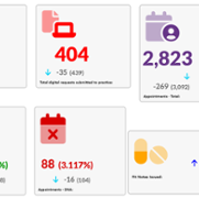 Inforgraph2 activity jul23.png