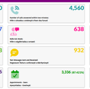 GP Activity Infographic  July 2026