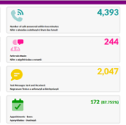 GP Activity Infographic May 2026