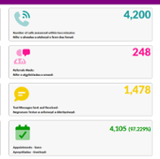 GP Activity Infographic February 2026