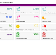 GP Activity  August 2025  infographic