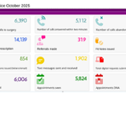 GP Activity October 2025 Infographic