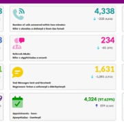 GP Activity Inforgraphic December 2025