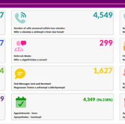 GP Activity Infographic January 2026