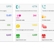 GP Activity Infographic April 2025