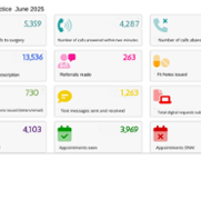 June 2025 GP Activity Infographic