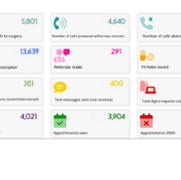 GP Activity Infographic - May 2025
