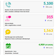 March GP Activity Infographic