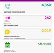 GP Activity April 2026 Infographic