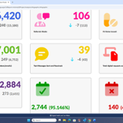 Our Practice Statistics March 2026
